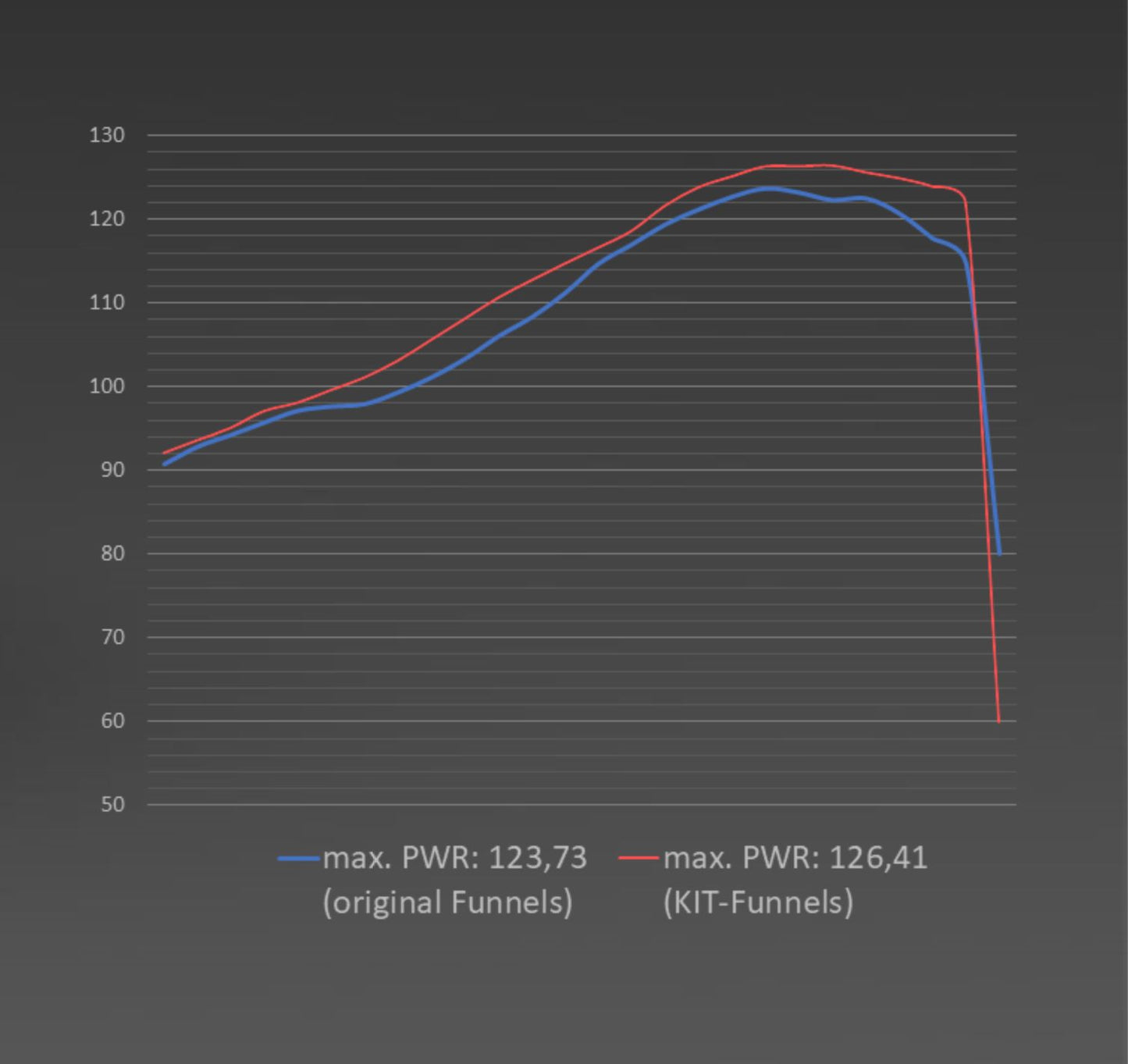 #m2s TRIUMPH Kit de Embudo de Admisión